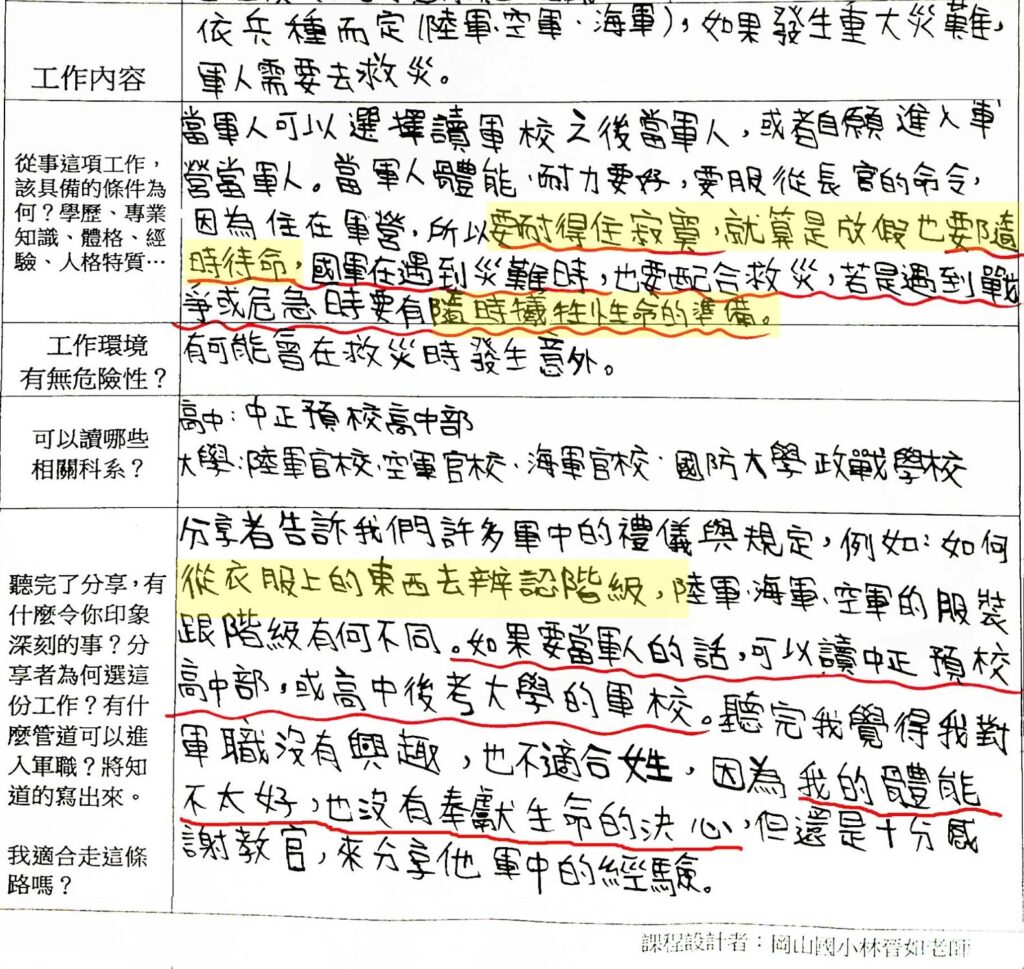 「認識職業，行行出狀元」—軍人