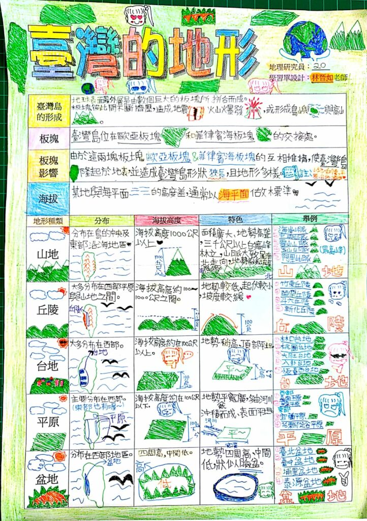 上課合法吃零食！社會課實現哆啦A夢「記憶吐司」的願望