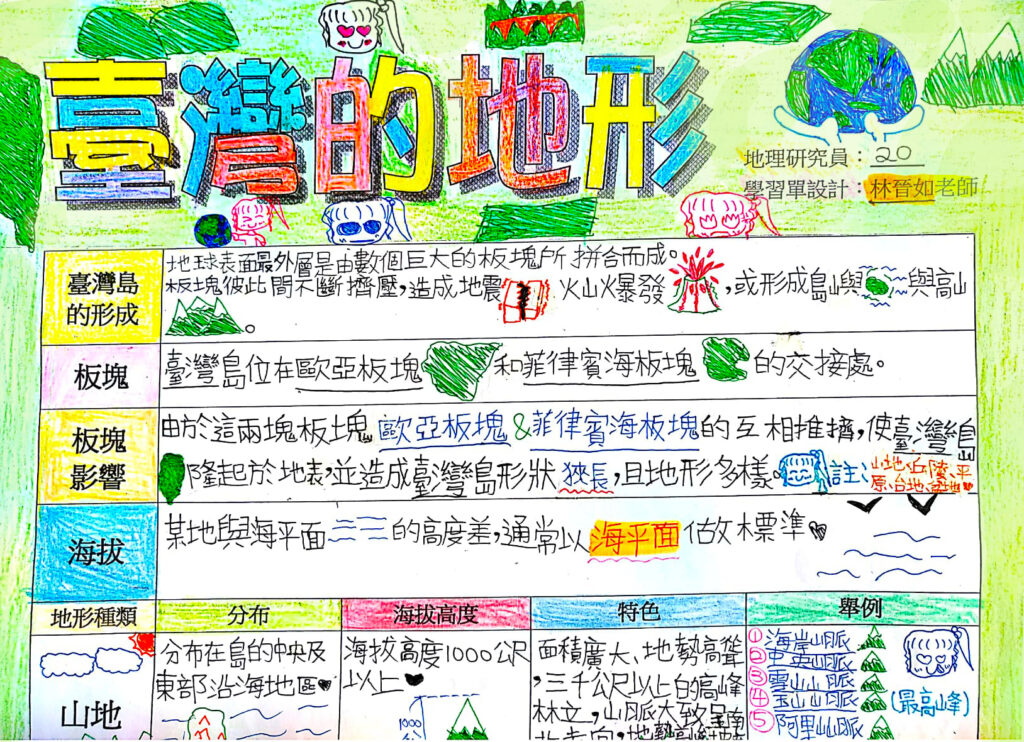 上課合法吃零食！社會課實現哆啦A夢「記憶吐司」的願望