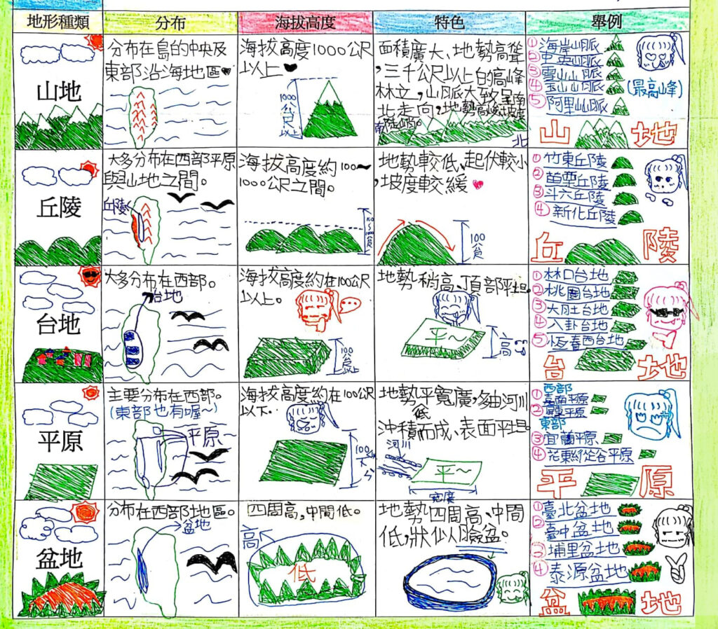 上課合法吃零食！社會課實現哆啦A夢「記憶吐司」的願望