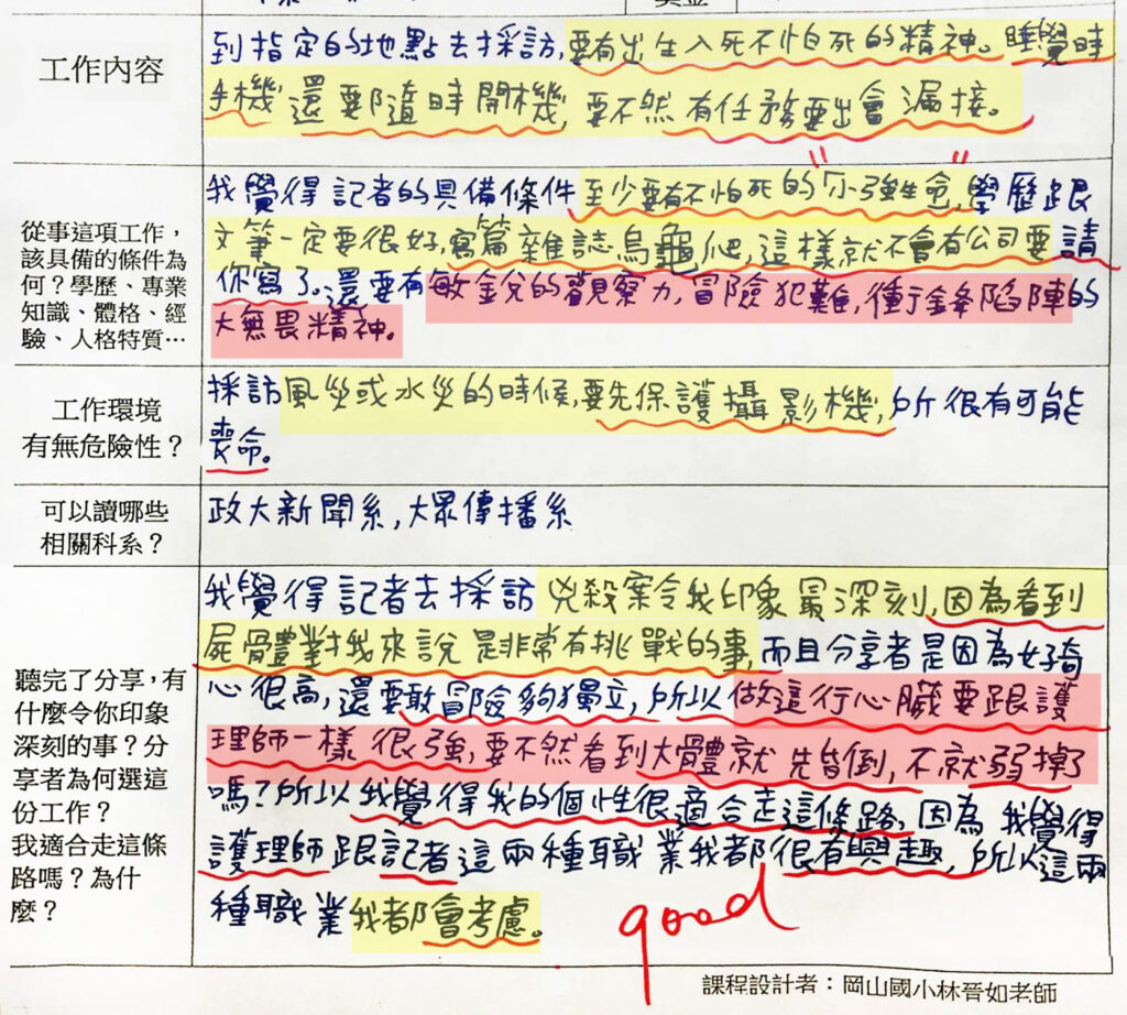 「認識職業，行行出狀元」—記者