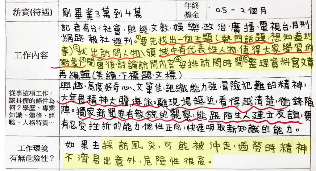 「認識職業，行行出狀元」—記者