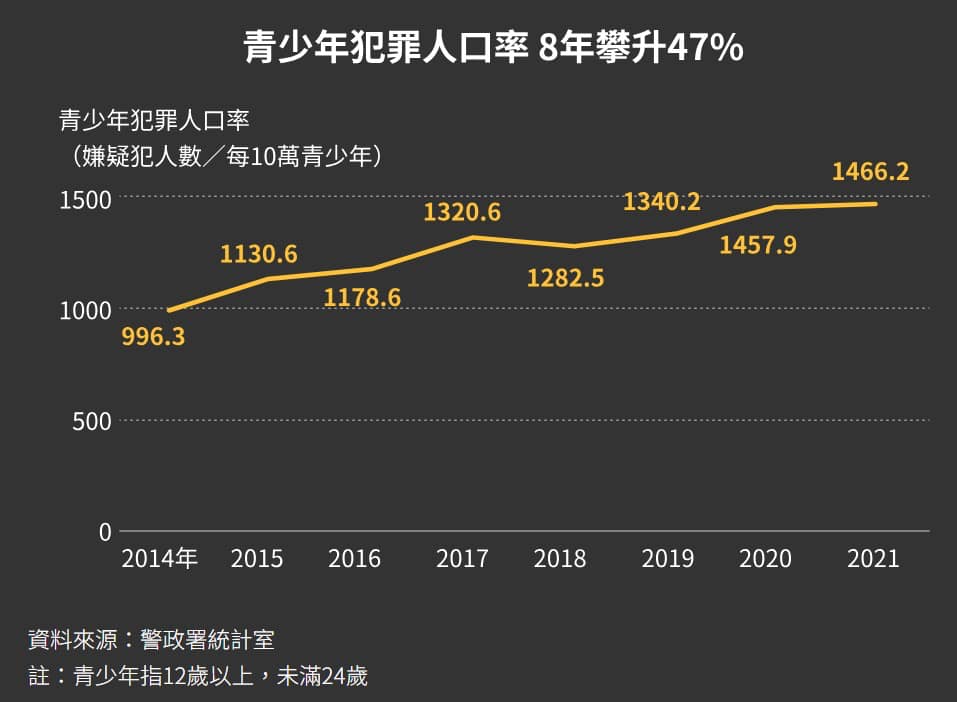 【校園喋血案】國三生割頸案，教育體系危機：法律、學校、家庭、社會安全面臨的嚴重考驗